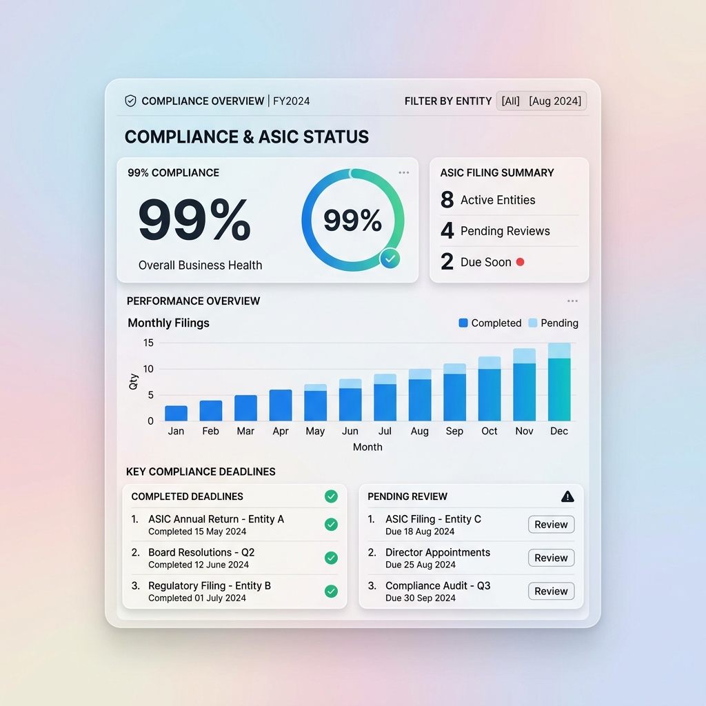 Company Registry status dashboard portal